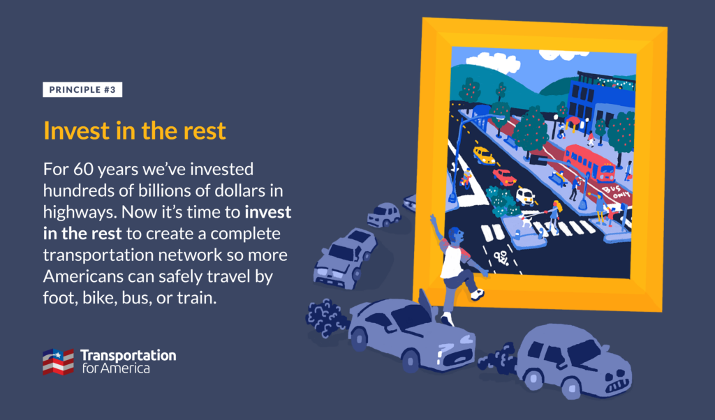 Principle #3: Invest in the Rest. For 60 years we've invested hundreds of billions of dollars in highways. Now it's time to invest in the rest to create a complete transportation network so more Americans can safely travel by foot, bike, bus, or train.